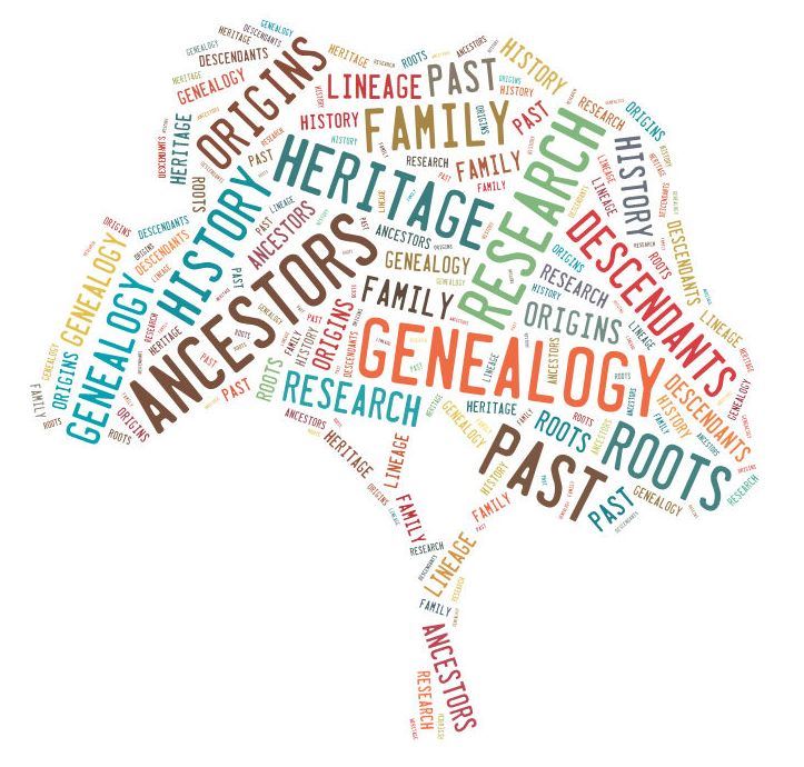 genealogy-tree-tag-cloud-white-background-edited