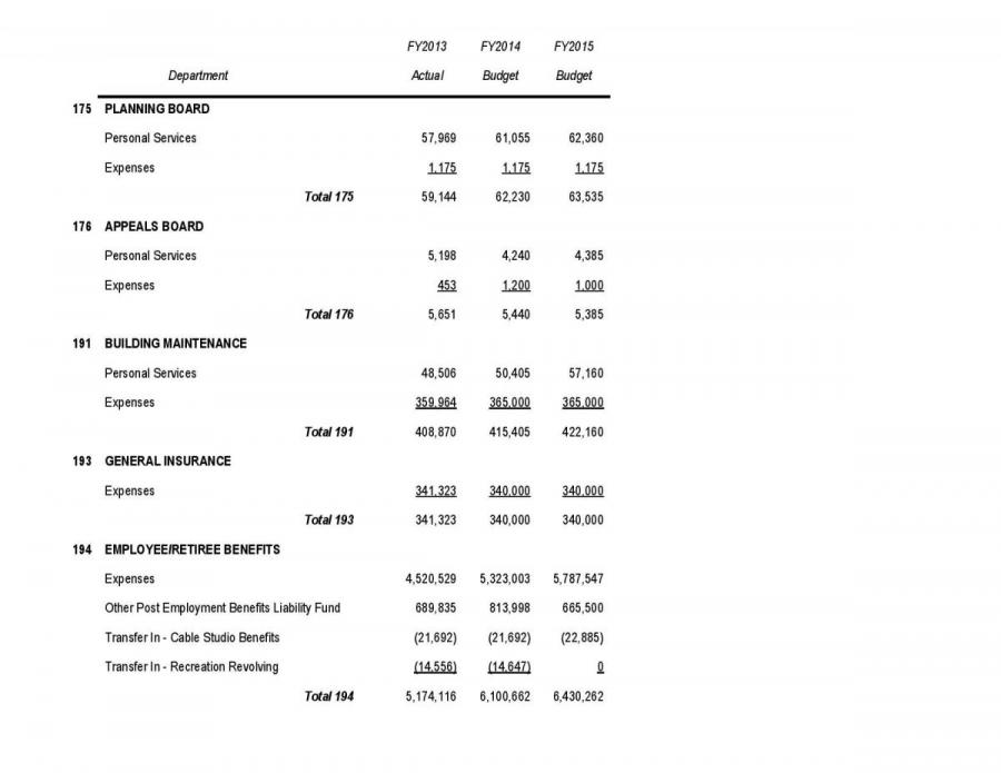 Article 4 - Finance Committee and Board of Selectmen - Fiscal Year 2015 Operating Budget Table - Par