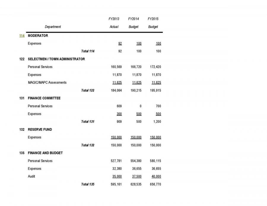 Article 4 - Finance Committee and Board of Selectmen - Fiscal Year 2015 Operating Budget Table - Par