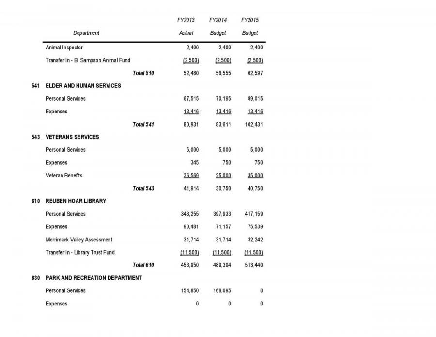 Article 4 - Finance Committee and Board of Selectmen - Fiscal Year 2015 Operating Budget Table - Par