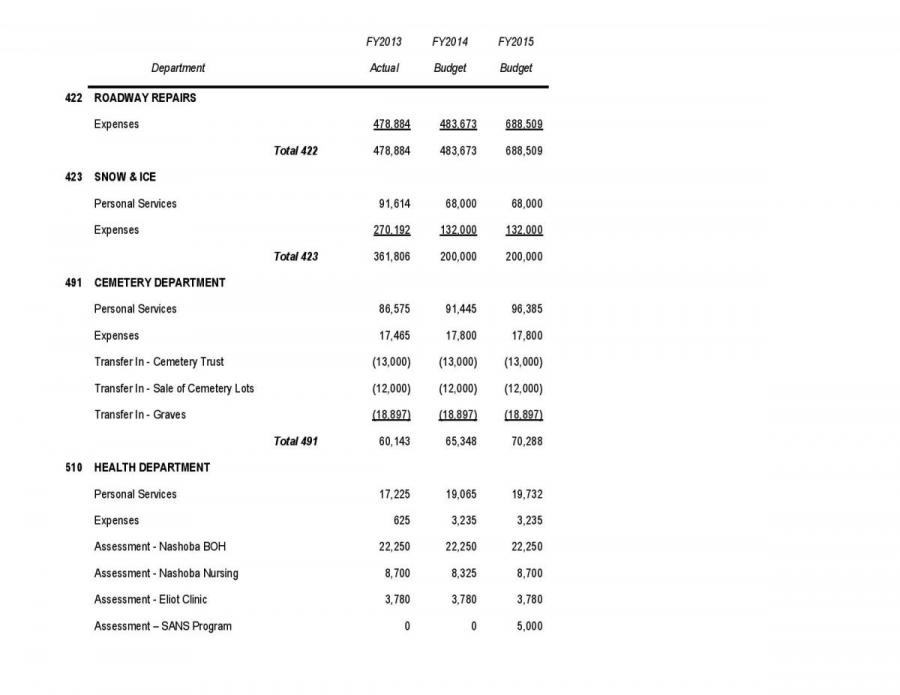 Article 4 - Finance Committee and Board of Selectmen - Fiscal Year 2015 Operating Budget Table - Par